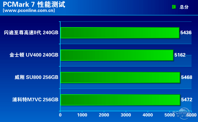 奔腾G5400T 奔腾 G5400T 处理器：非 IT 专业人员的实用性能与经济效益之选  第9张