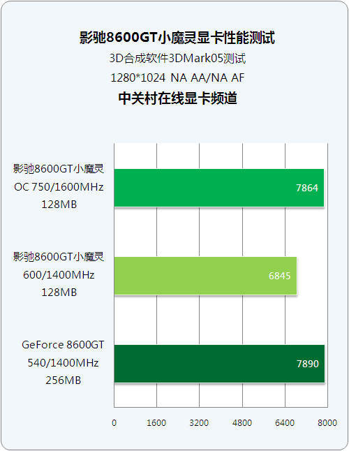 深入了解 GT 显卡后缀：从历史演变到性能特点  第6张