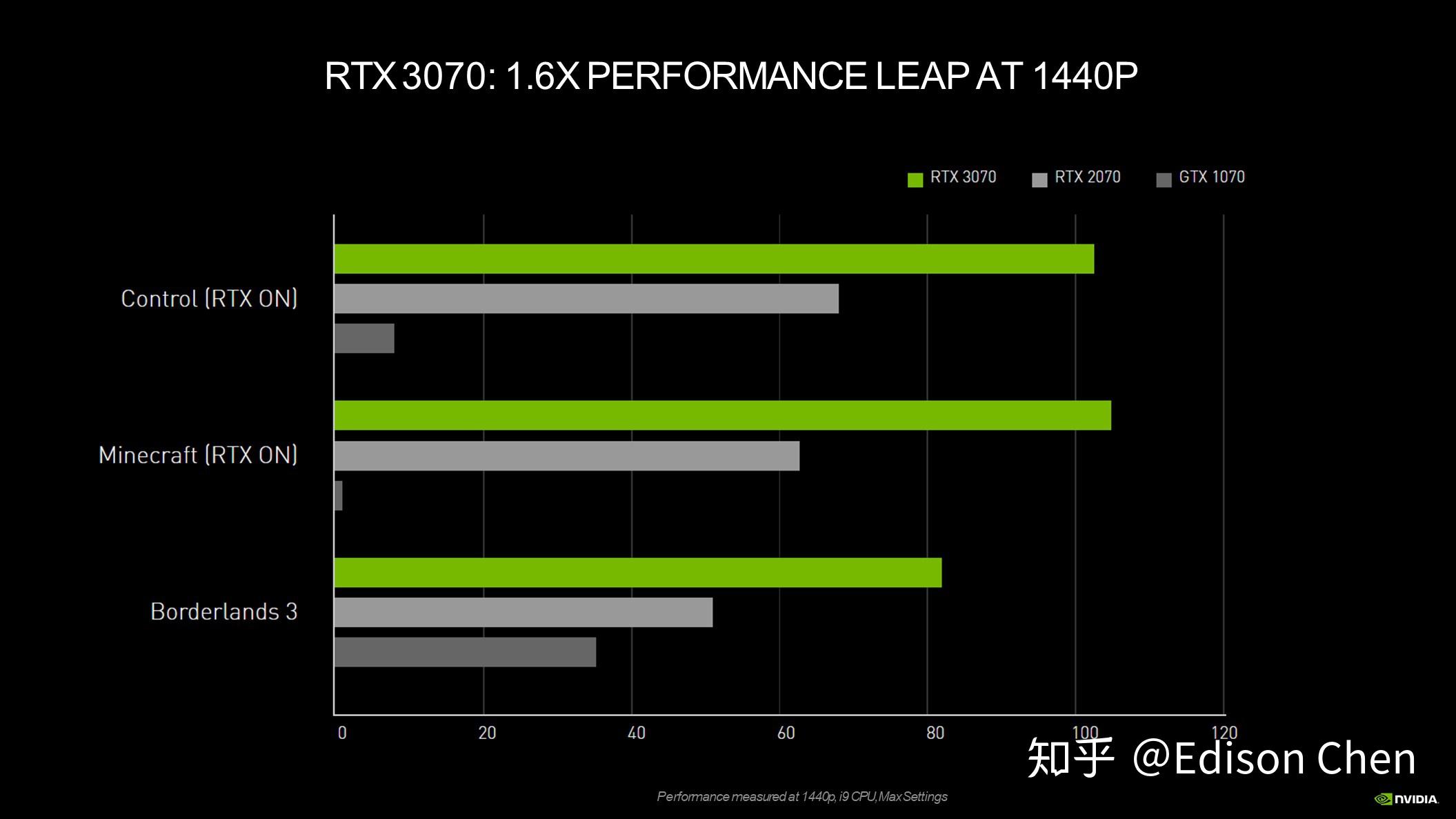 深入剖析 NVIDIA 9500GT 及 550GT 显卡：使用心得与性能差异  第1张