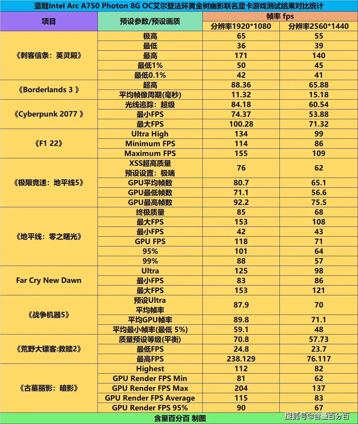 微星 GT730 显卡能否胜任 QQ 飞车？性能解析与游戏体验分享  第7张