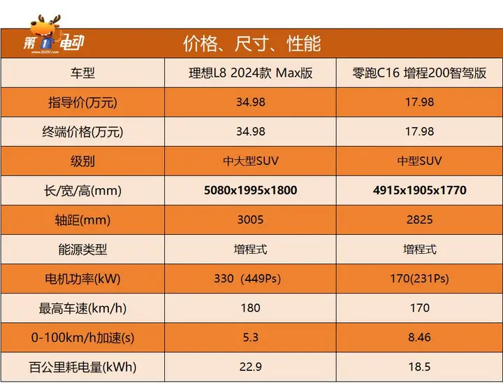 GT720 显卡：非顶尖之选，却有独特优势，是家用计算机和初学者的理想选择  第3张