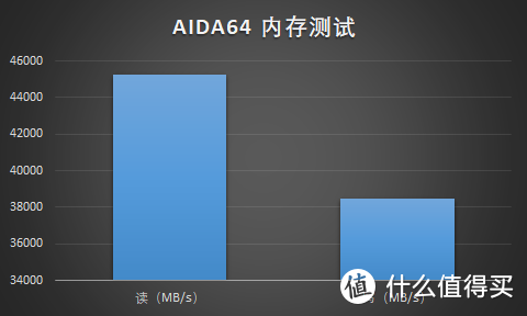 GT630 显卡搭配 180W 电源，平凡中绽放独特优势，畅玩游戏的绝佳选择  第2张