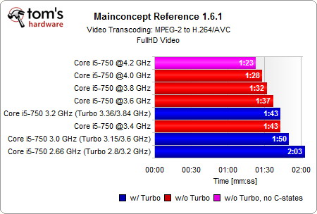 酷睿 i5-9500：卓越性能，引领高效迅捷生活方式  第7张