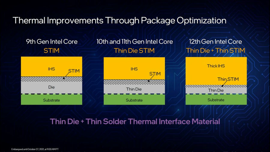 英特尔酷睿 i9-12900K：性能卓越，超越同类的顶级 CPU  第4张