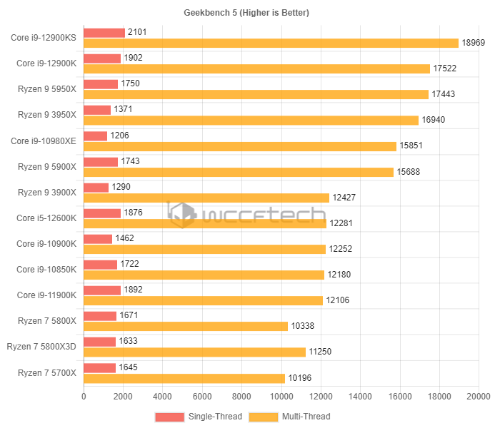 英特尔酷睿 i9-12900K：性能卓越，超越同类的顶级 CPU  第7张