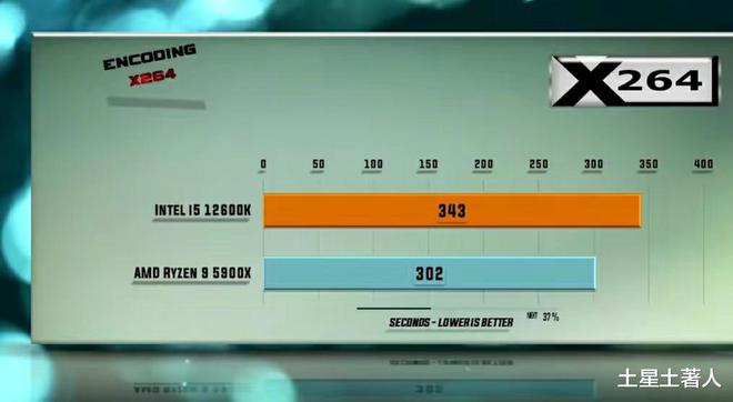 英特尔酷睿 i5-9600K：微型芯片的卓越性能与稳定性解析  第6张