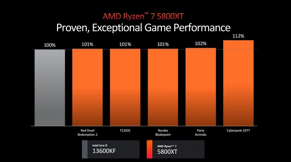 酷睿 i5-9600K：游戏玩家的福音，性能卓越，提升创作效率  第5张