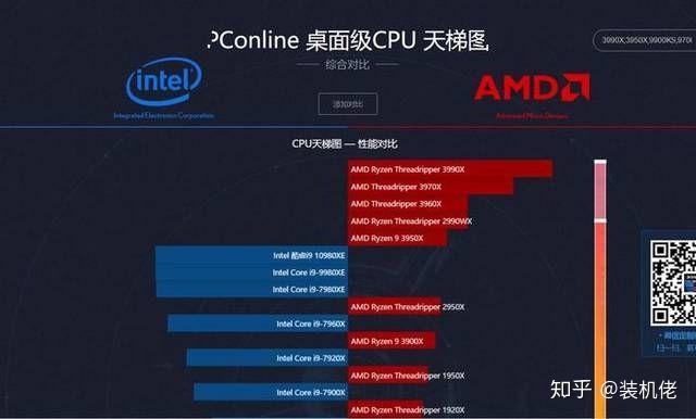 GT550Ti 显卡：老牌劲旅的性能与性价比剖析  第7张