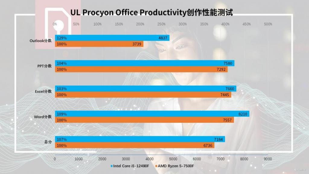 探秘 i5-3570：性能卓越、价格适中的理想处理器  第8张