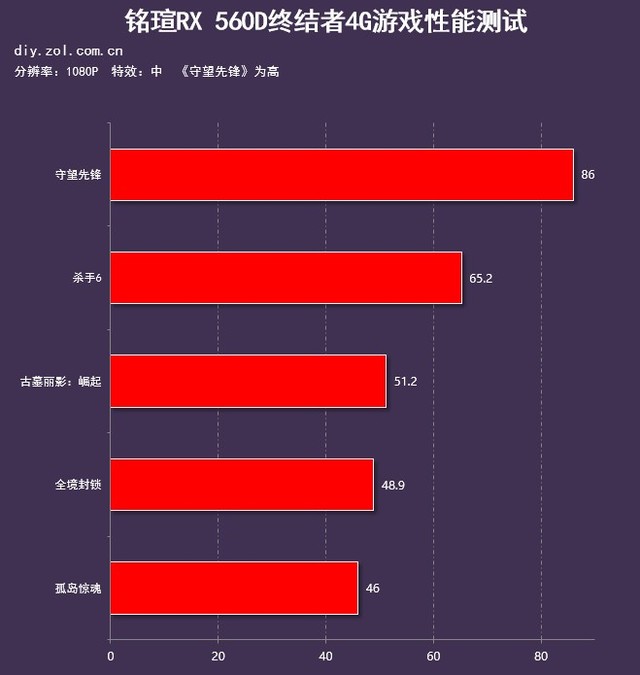 铭瑄显卡 GT630：驱动程序的重要性与性能挖掘