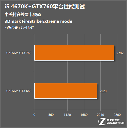 NVIDIA GT320M 显卡：独立显卡的性能表现与特点解析  第6张