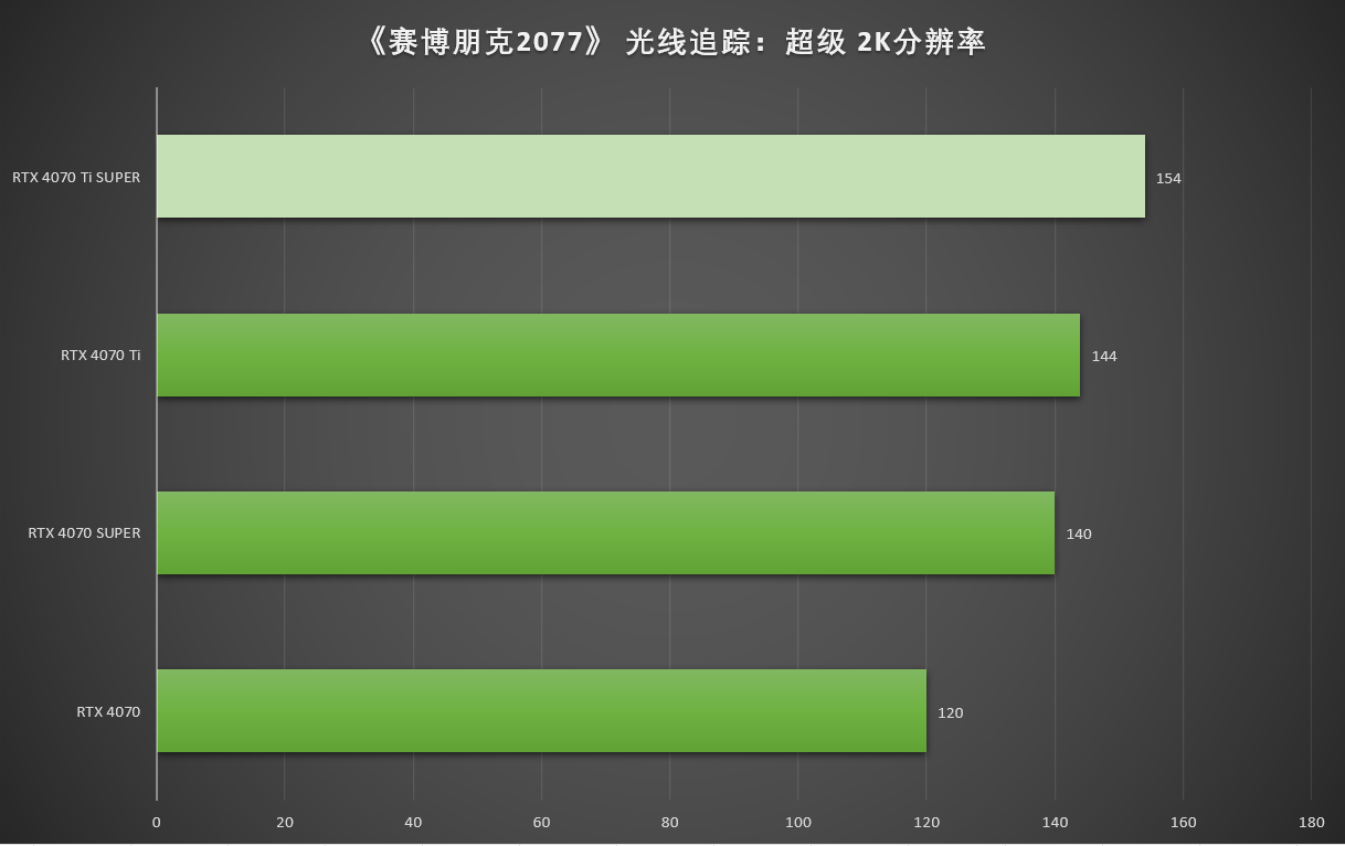 低端显卡中的低端？GT 显卡为何不招人待见？  第2张