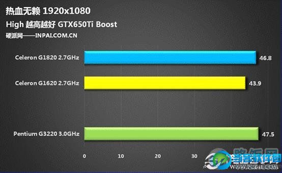 奔腾G3220 奔腾 G3220：入门级处理器的优劣剖析与性能解析  第3张