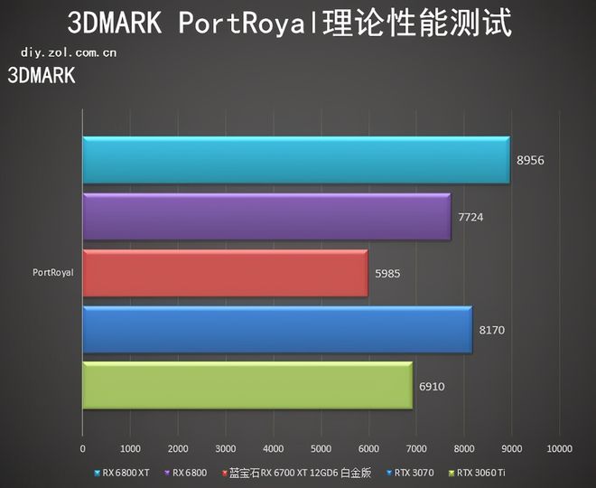 NVIDIA GT840M 显卡：中低端市场的老相识，绘图表现如何？  第2张