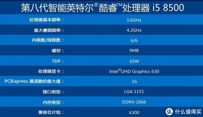 昔日笔记本显卡之王 GT680M，与台式机显卡有何关联？  第3张