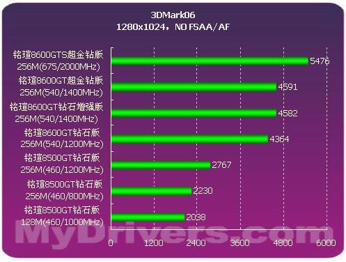 深入探讨显卡领域热门人物，380 显卡与 GT 的复杂关系  第8张