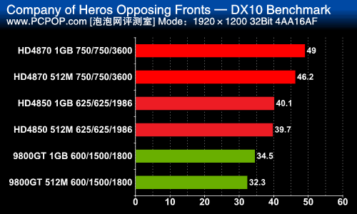 GT750M 与 GTX750：笔记本与桌面级显卡巅峰对决，谁更胜一筹？  第6张