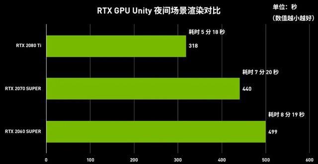 华硕显卡 GT720：热门型号的独特市场定价与价格波动原因解析  第5张