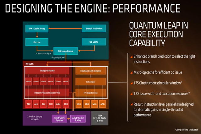 i7-2600K：性能卓越，开启虚拟现实的神奇魔力  第2张