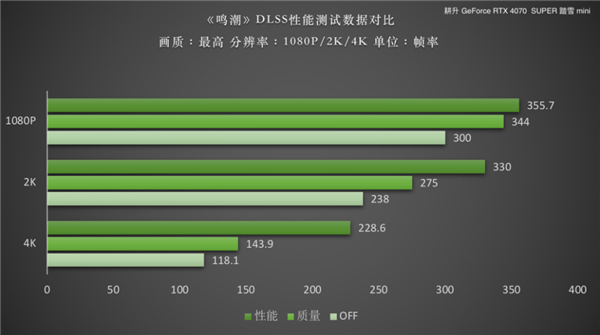 9600GT：青春回忆中的性价比王者，性能解析与游戏体验  第3张