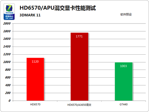 HD6570 与 GT60：显卡领域的翘楚，温柔小姐姐与肌肉男的对决  第8张