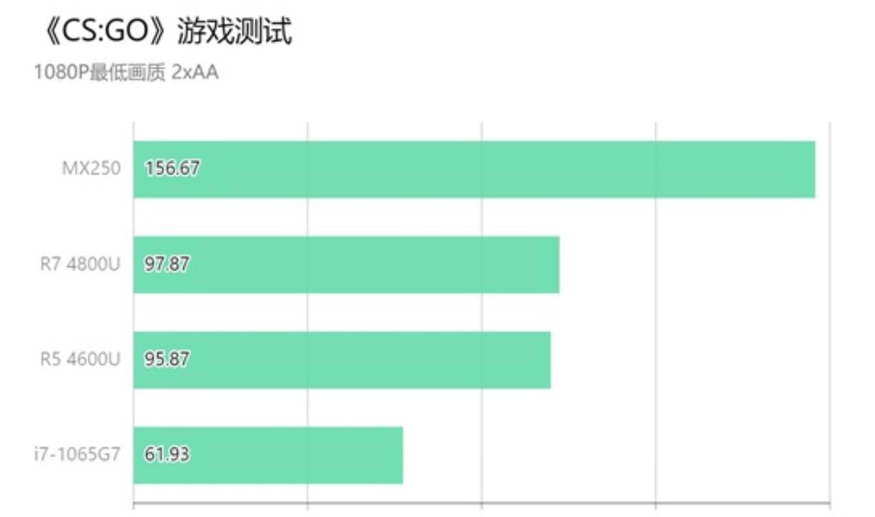 GT730 显卡与 i5-7400 核显性能差异详解，你更青睐谁？  第2张