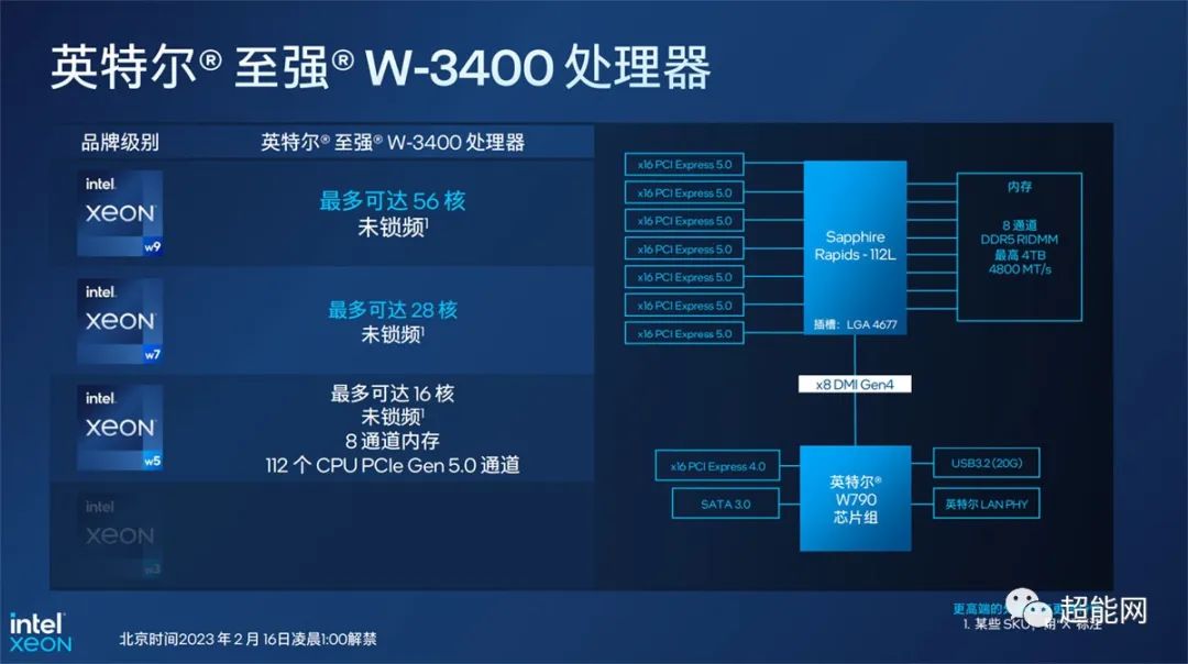 英特尔至强 W9-3495X：电脑世界的超能守护者，性能无与伦比