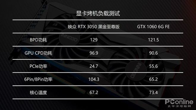 GT630 显卡与 GTX65 显卡的性能竞争：谁是真正的王者？  第6张