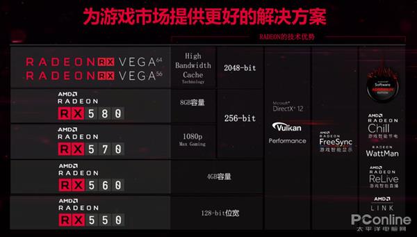 GT630 显卡与 GTX65 显卡的性能竞争：谁是真正的王者？  第9张