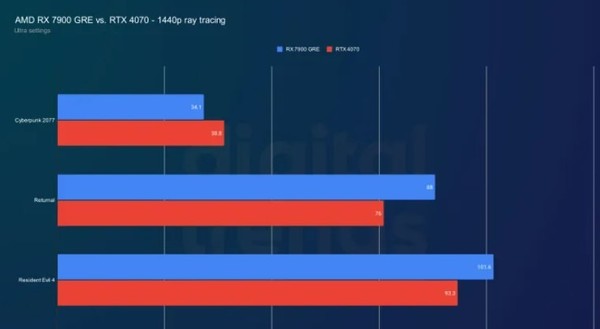 英伟达 GT740M 显卡能否胜任英雄联盟战场？实战测试揭晓答案  第3张