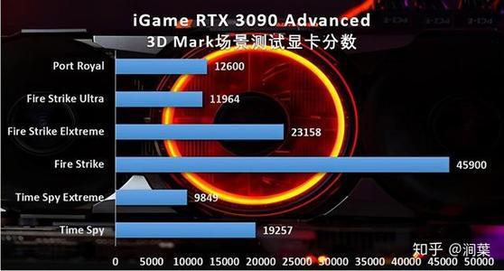 英伟达 GT740M 显卡能否胜任英雄联盟战场？实战测试揭晓答案  第6张