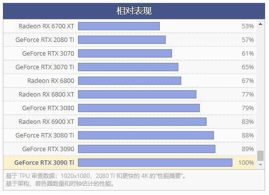 英伟达 GT740M 显卡能否胜任英雄联盟战场？实战测试揭晓答案  第9张