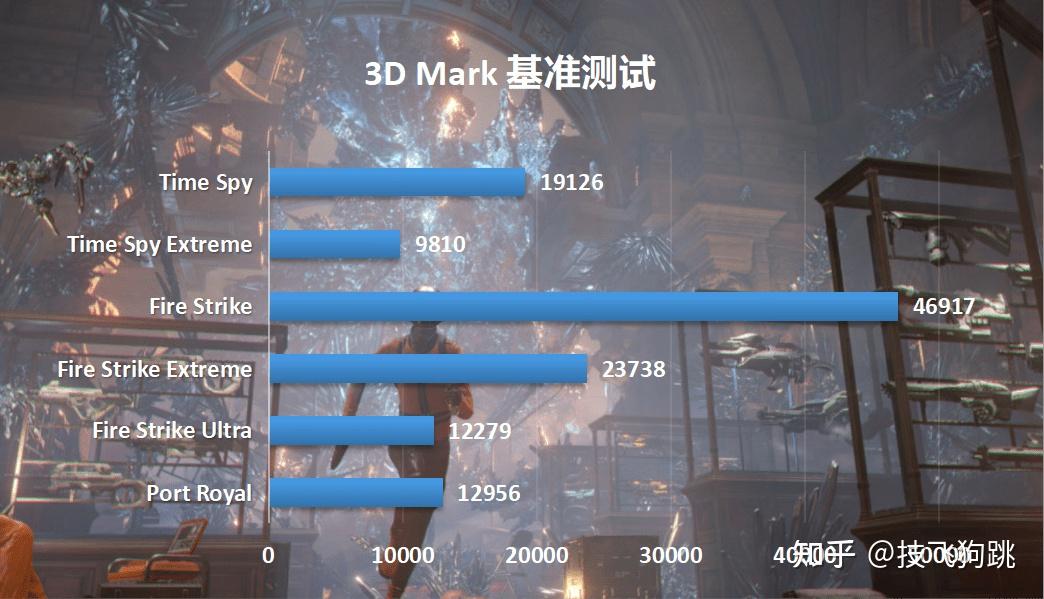 GT950M 显卡性能解析：笔记本显卡与桌面显卡的区别  第6张