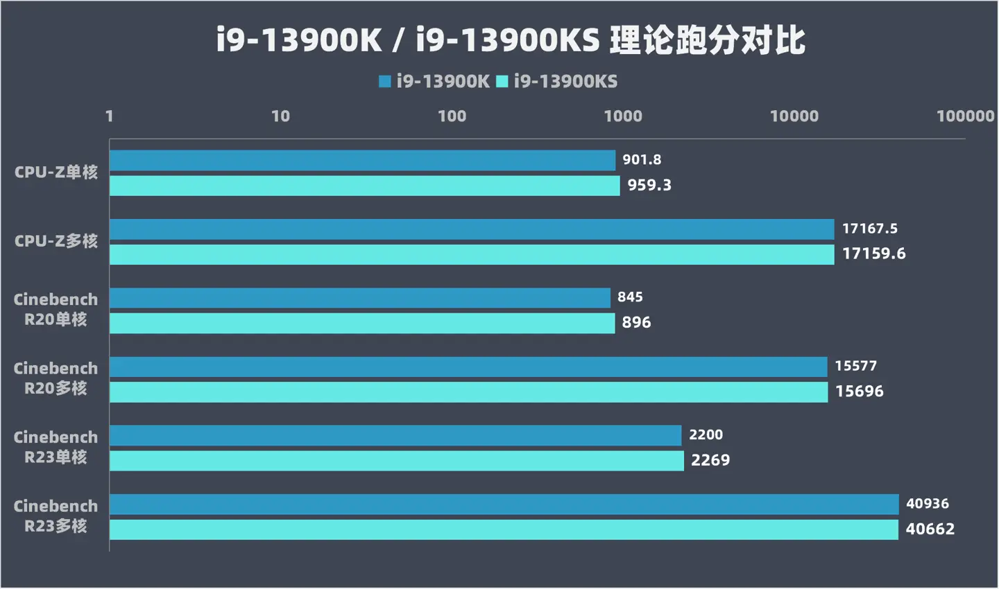 英特尔酷睿 i9-13900F：性能王者，速度与激情的完美结合  第4张