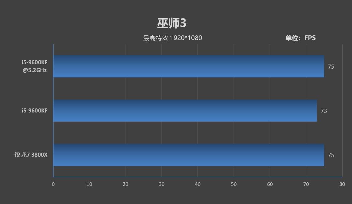 首次目睹酷睿 i5-9600K，体验速度与激情的完美结合