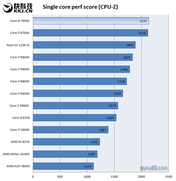 首次目睹酷睿 i5-9600K，体验速度与激情的完美结合  第4张