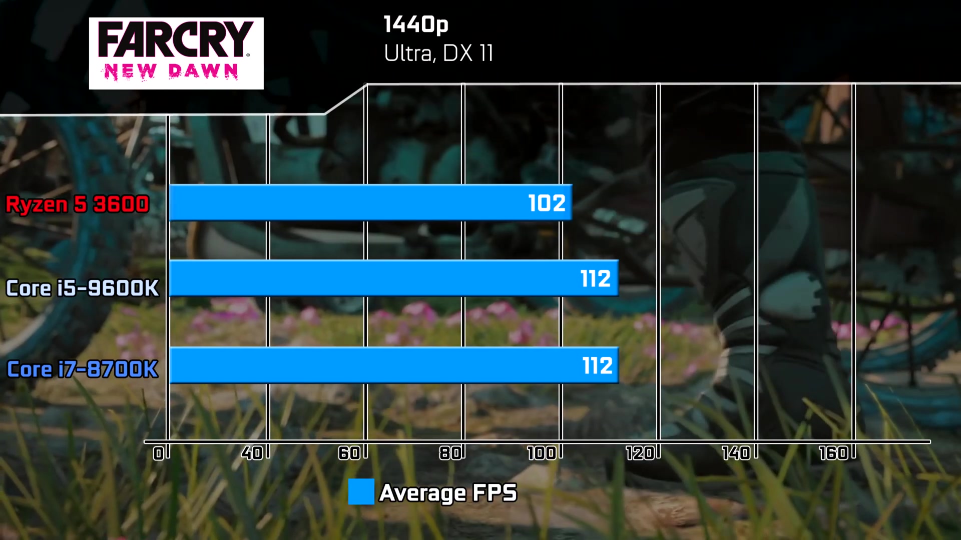 首次目睹酷睿 i5-9600K，体验速度与激情的完美结合  第6张