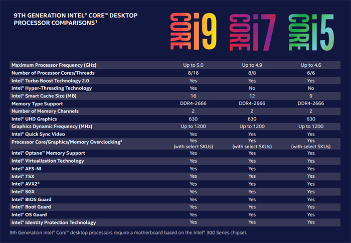 首次目睹酷睿 i5-9600K，体验速度与激情的完美结合  第7张