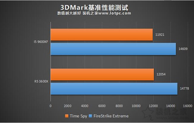 首次目睹酷睿 i5-9600K，体验速度与激情的完美结合  第8张