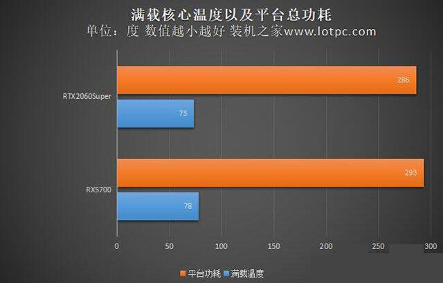 GT240 显卡能否运行地下城与勇士？硬件测评师为你深入剖析  第3张