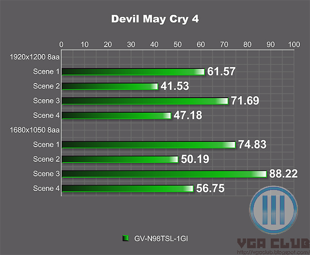 9800GT 显卡：惊人耗电量揭秘，你了解多少？