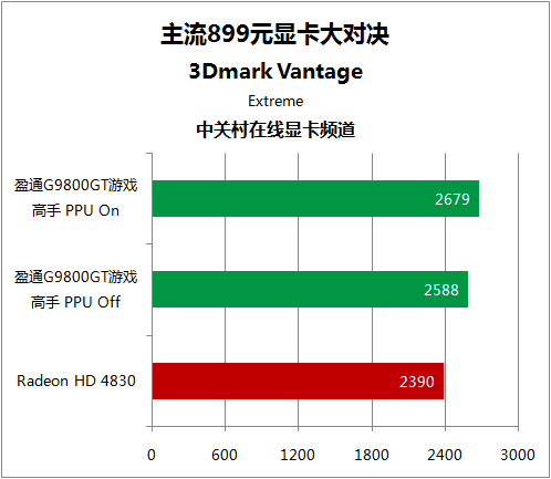 9800GT 显卡：惊人耗电量揭秘，你了解多少？  第7张