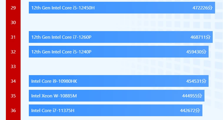 酷睿 i5-7500T：速度与激情的完美结合，引领科技未来  第2张