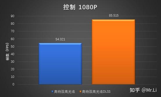 升级戴尔笔记本 GT750M 显卡，解决游戏卡顿延迟问题  第8张