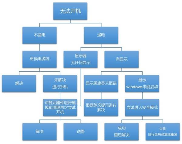 R5M320 与 GT940：游戏显卡界的温柔力量与速度化身  第6张