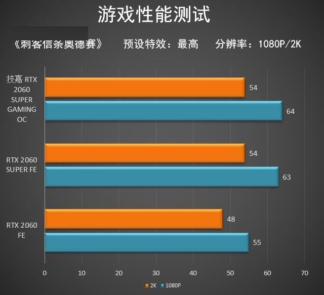 技嘉 GT730 显卡：低调不凡，性能出色，满足日常需求  第6张