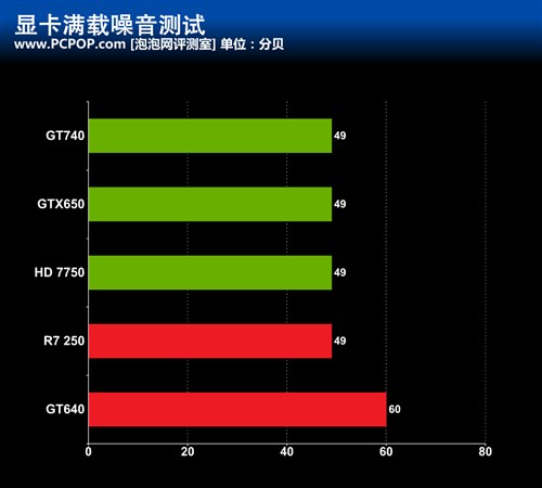 GT740 显卡：升级还是换新？性能与性价比的纠结抉择  第7张