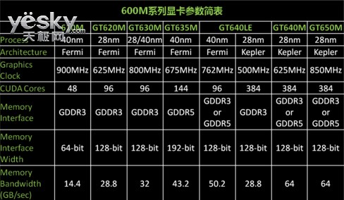 深入探讨戴尔 GT315 显卡：性能、参数与应用场景全解析  第1张