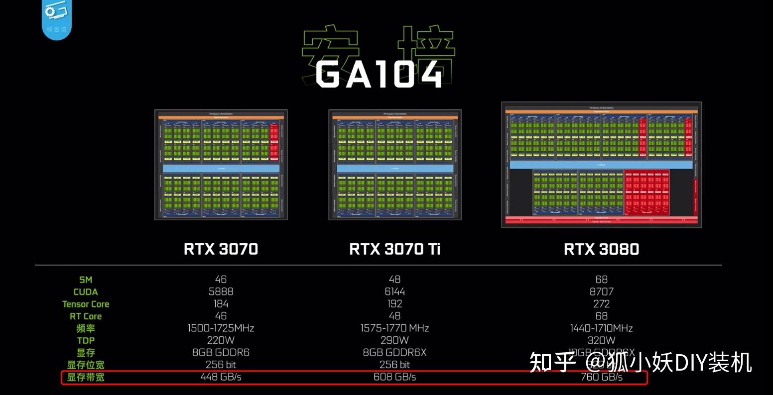 深入探讨戴尔 GT315 显卡：性能、参数与应用场景全解析  第7张