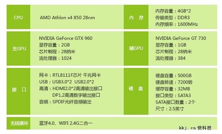 GTX 与 GT 显卡的区别：型号、性能与选购指南  第2张